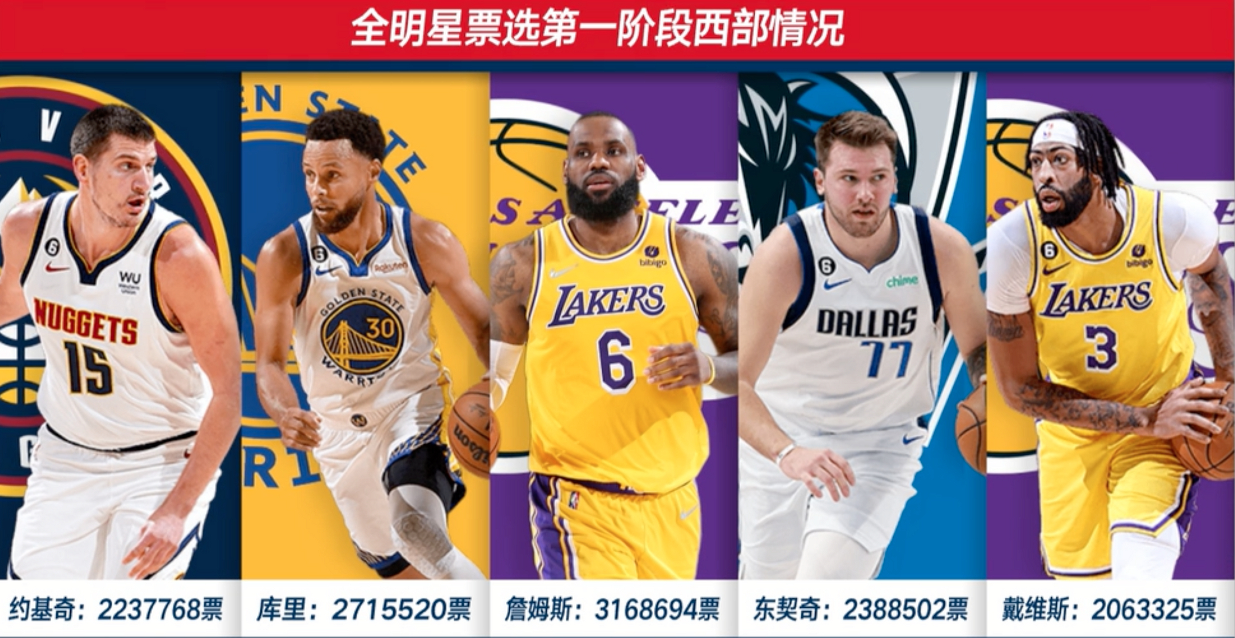 欧洲球员入选NBA全明星阵容