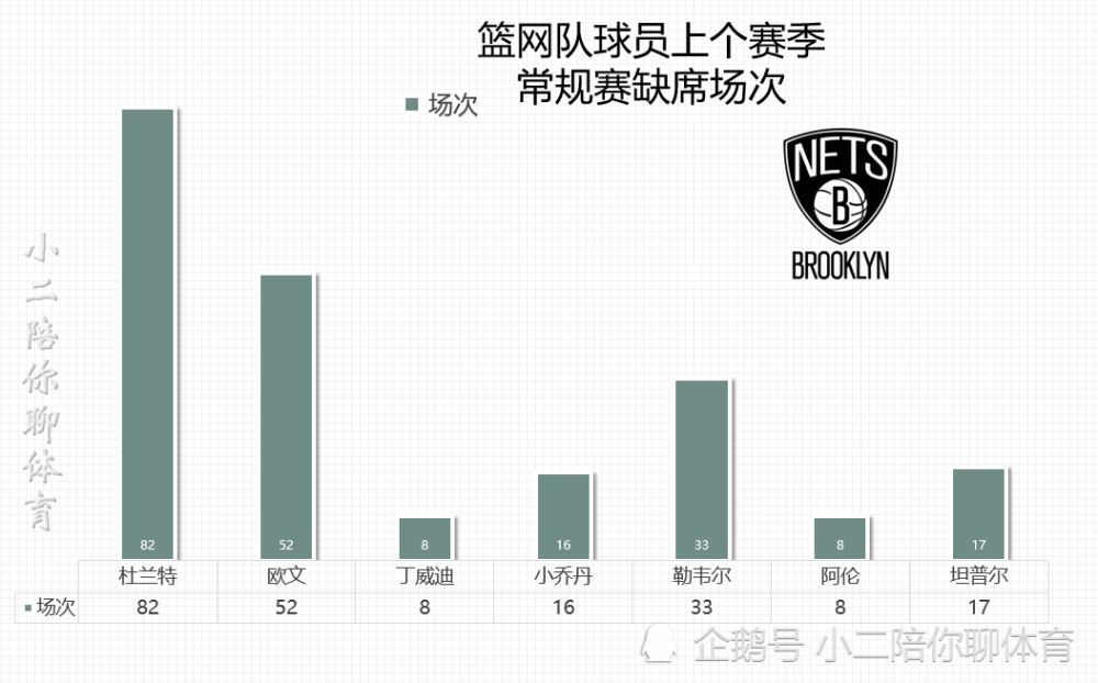 篮网队主力球员受伤，需调整阵容