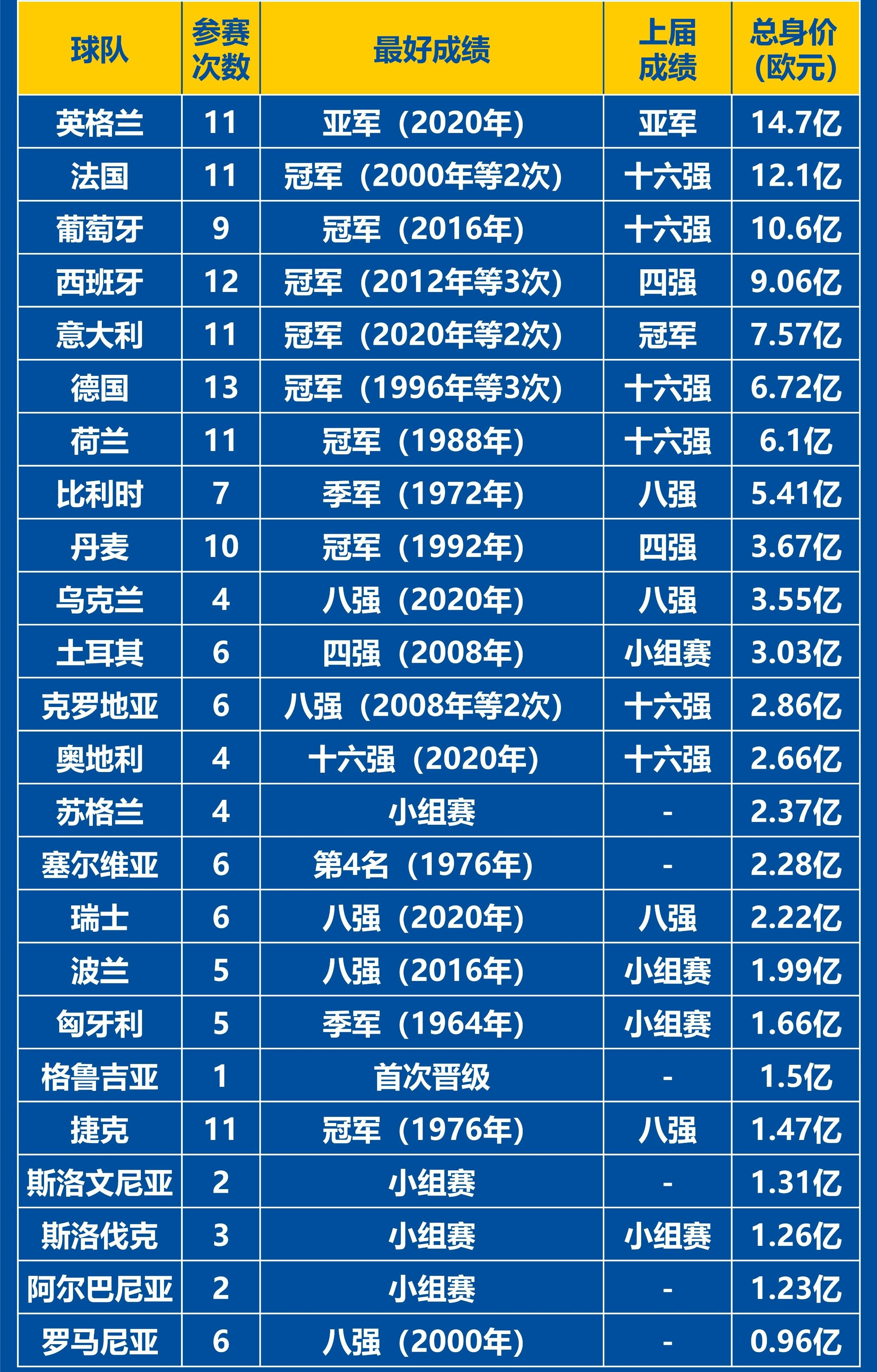 欧洲杯资格赛热血激战，实力对比明显