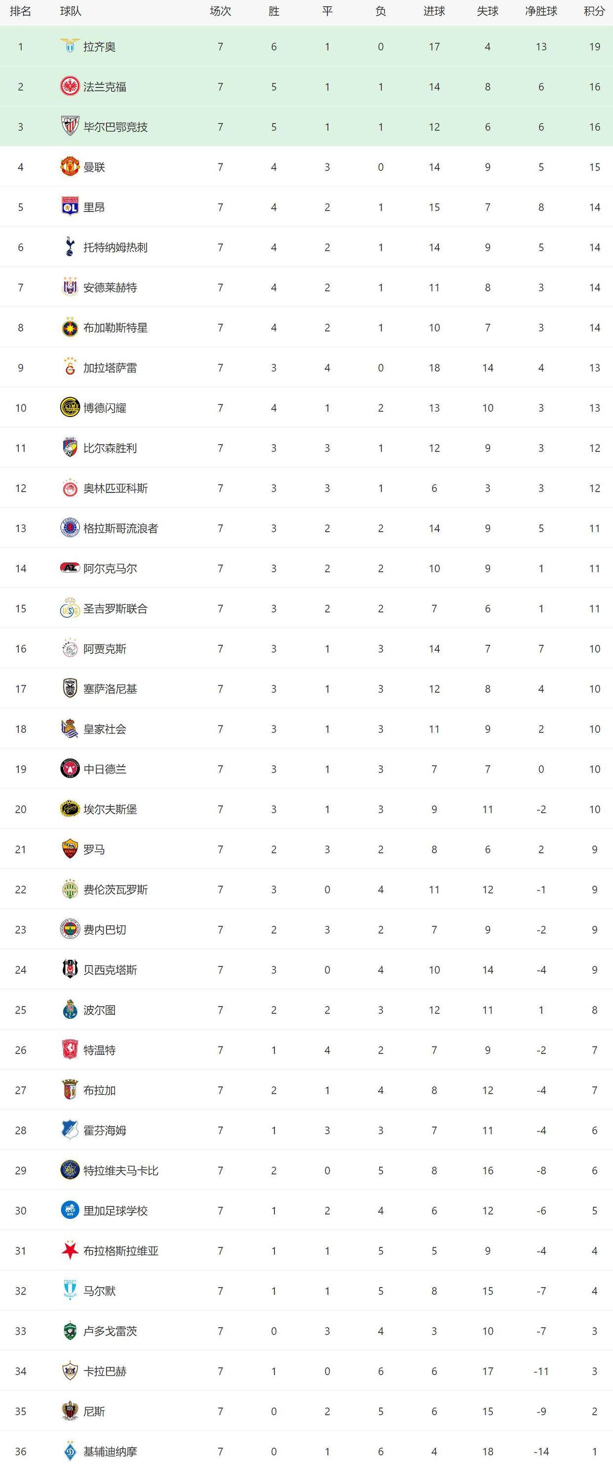 欧联杯赛事报道：曼联逆袭晋级