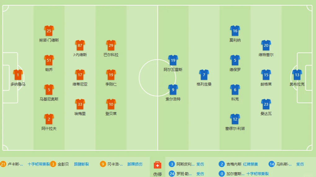 巴黎联合主场大胜小胜梅斯，取得连胜