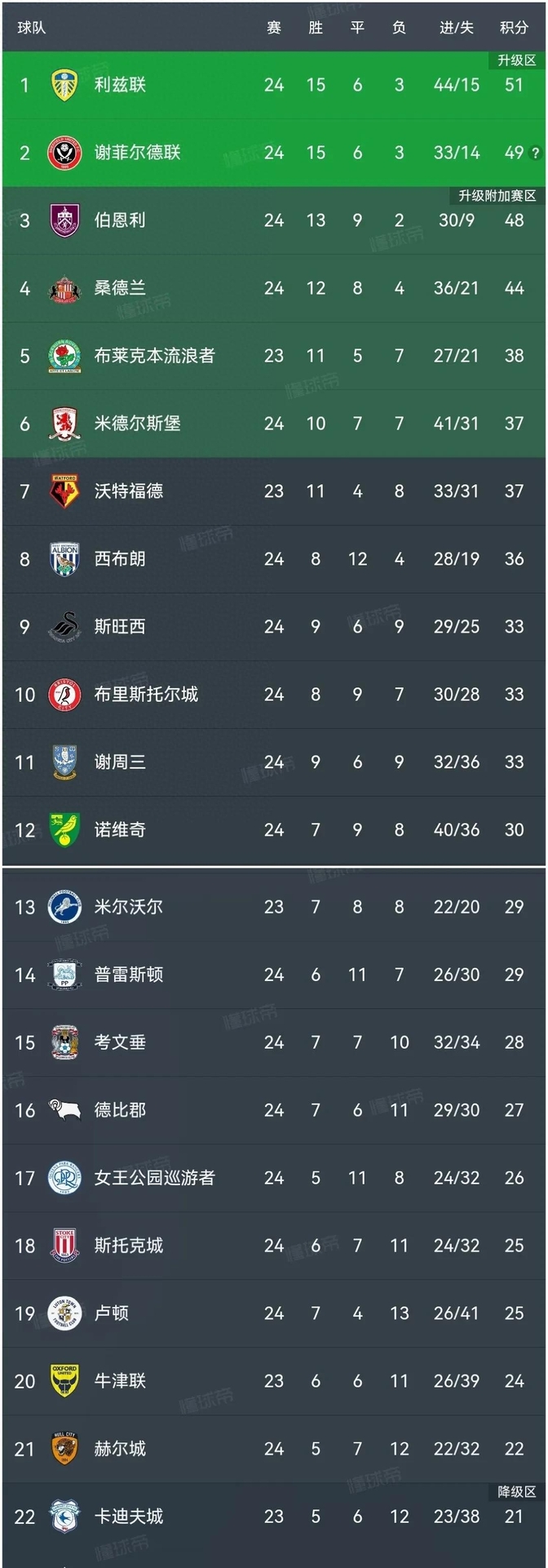 易胜博体育官方网站-一支球队领先积分榜，引发热议