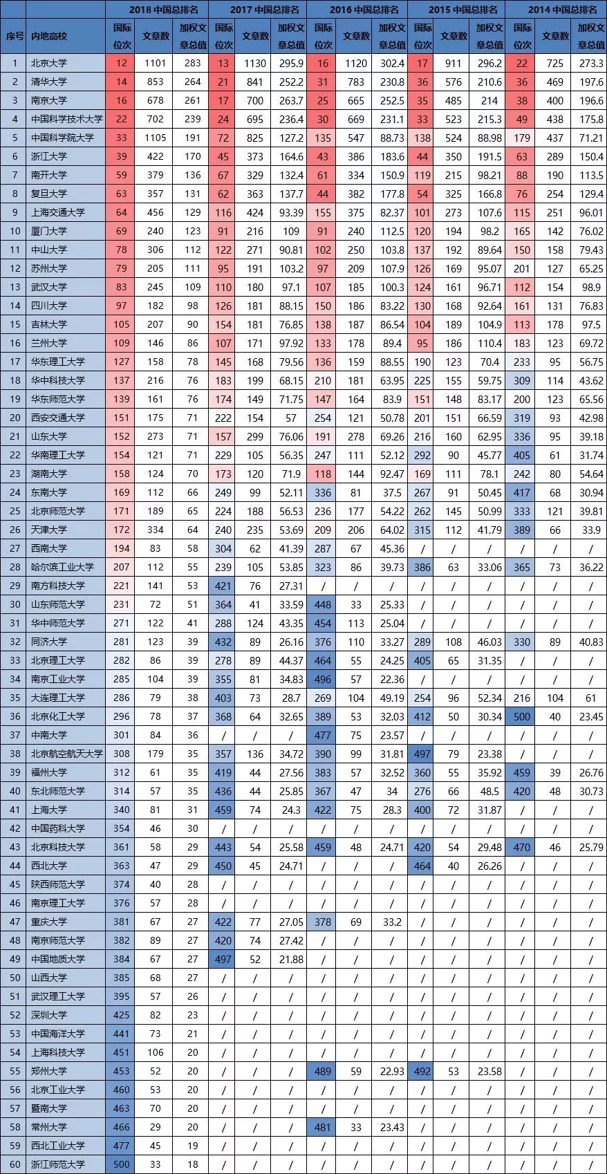 运动员比赛进步指数分析报告