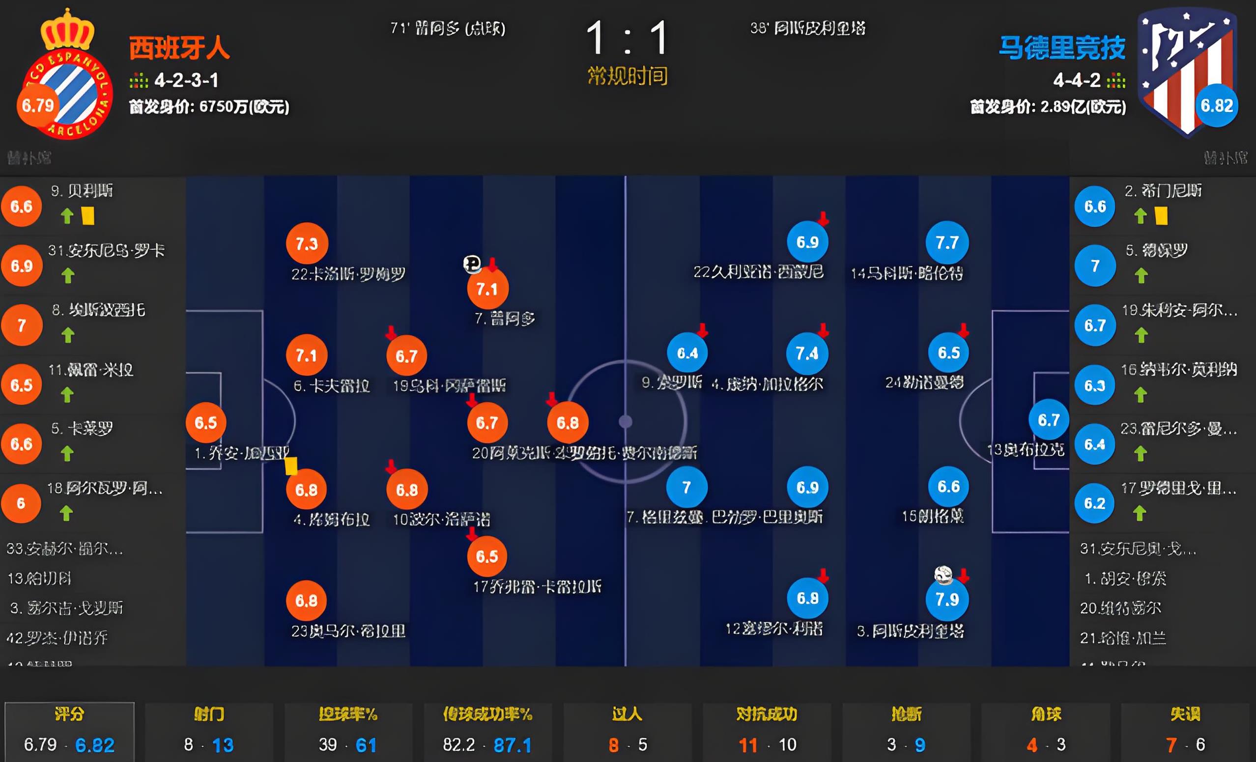 易胜博体育-马竞连续三场比赛不败，晋级积分榜前列