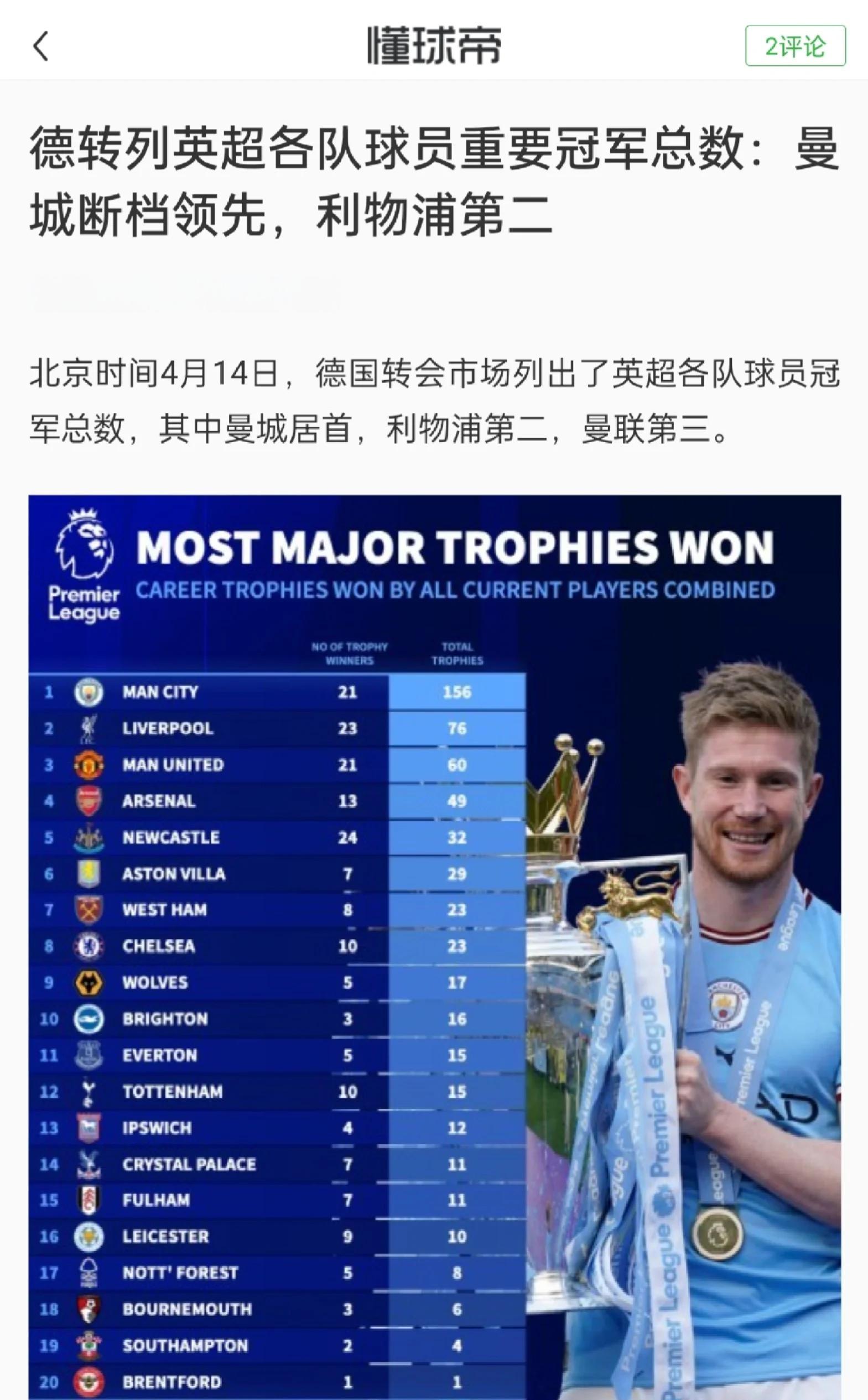 曼城实力雄厚，稳坐积分榜前三！