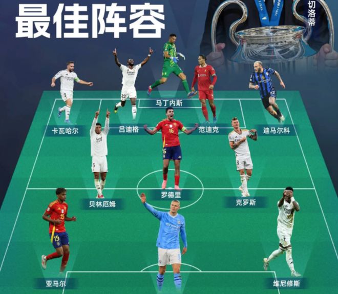 挪威队表现出色，勇夺国际足球四强之位
