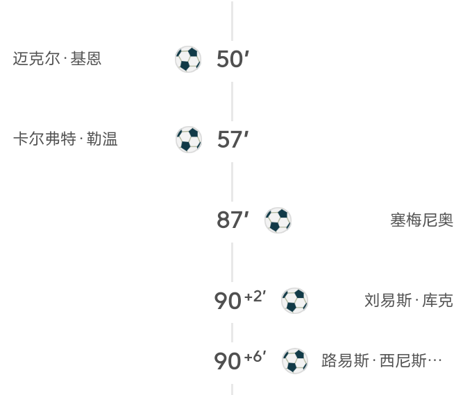 伯恩茅斯客场不敌埃弗顿，遭遇连败