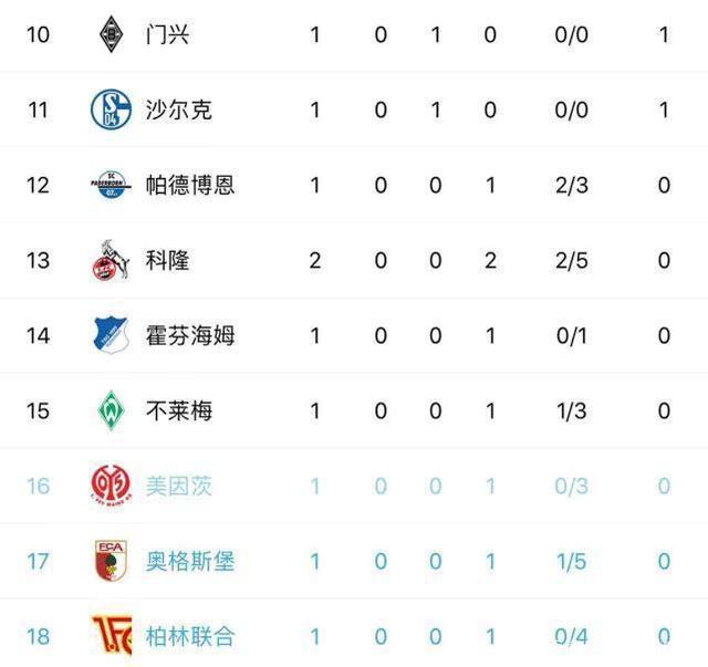 柏林赫塔豪取胜利，积分榜排名暴涨