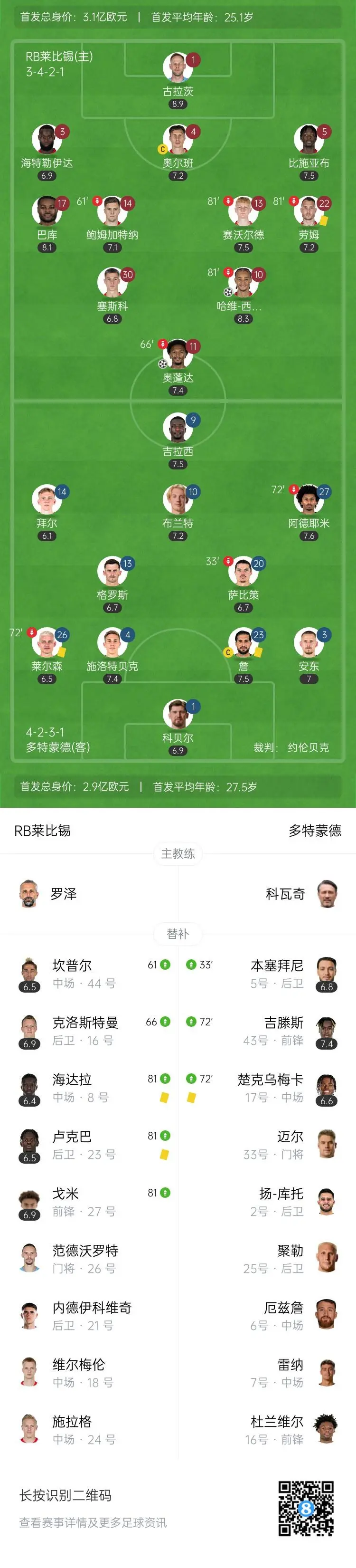 沙尔克04客场不敌RB莱比锡，遭遇连败