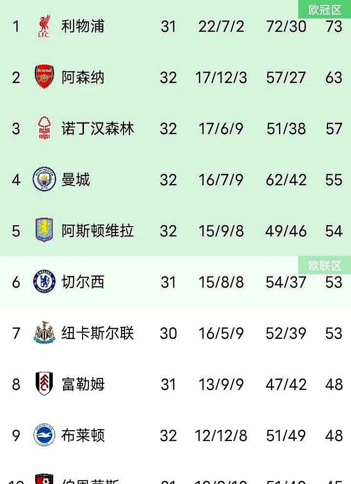 易胜博体育官方网站-曼城客场战胜伯恩茅斯，领跑英超积分榜