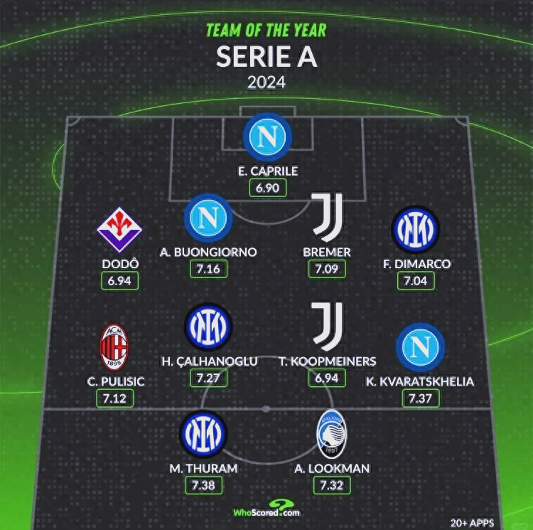 意甲比赛的赛程安排合理丰富,球迷尽情欢呼 意甲比赛的赛程安排合理丰富,球迷尽情欢呼